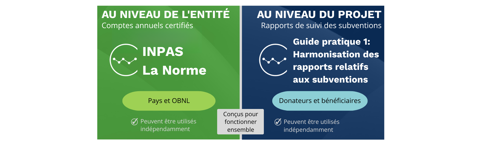 INPAS & PG1 Francais
